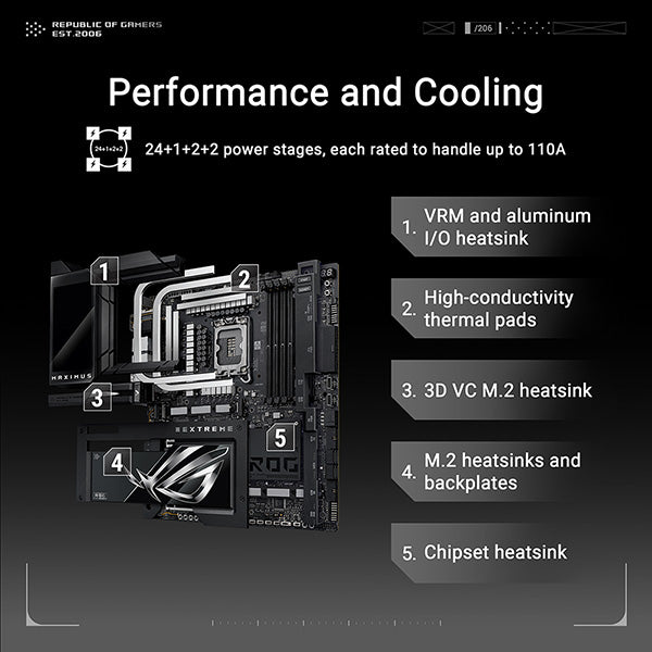 ASUS ROG MAXIMUS Z890 EXTREME - SevenTwentyOne