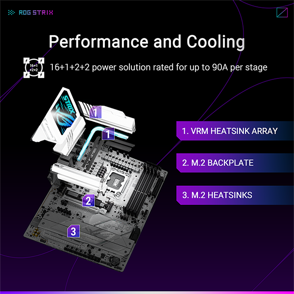 ASUS ROG STRIX Z890-A GAMING WIFI