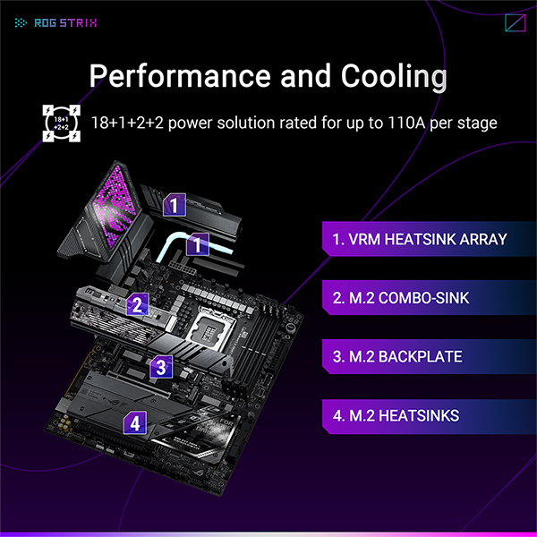 ASUS ROG STRIX Z890-E GAMING WIFI