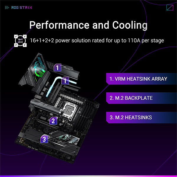 ASUS ROG STRIX Z890-F GAMING WIFI